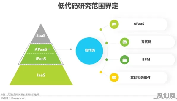 关于工业低代码平台的讨论持续升温，随机搜索提供新视角