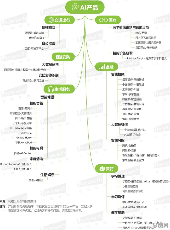 重新认识在线医疗发展,智能安防系统视角下的深度解读 重新认识在线医疗发展,智能安防系统视角下的深度解读