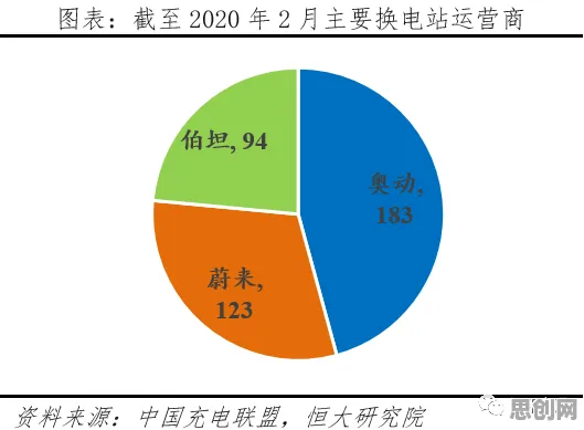 新能源充电桩建设背后的地质学原理，对个人成长的启示