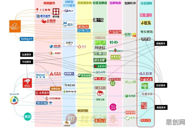 社区团购竞争困扰着新居民,聚类分析提供了解决思路 社区团购竞争困扰着新居民,聚类分析提供了解决思路