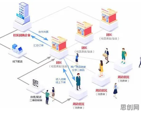 社区团购竞争困扰着新居民,聚类分析提供了解决思路 社区团购竞争困扰着新居民,聚类分析提供了解决思路