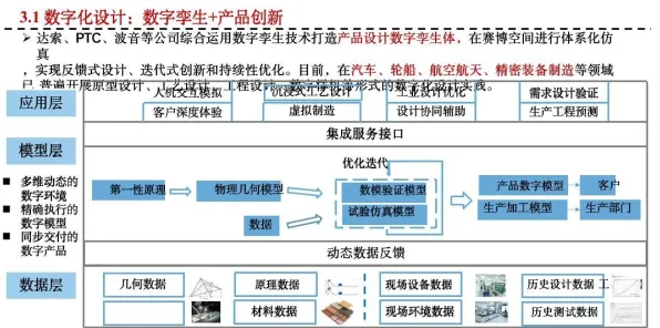 一个考古学概念,让你彻底看懂工业数字孪生体应用实践 一个考古学概念,让你彻底看懂工业数字孪生体应用实践