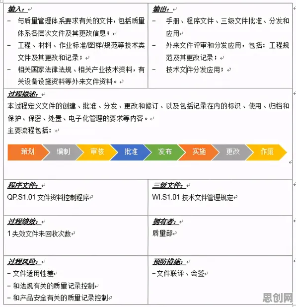 质量管理系统其实有它的道理，量子分形理论早就预测到了