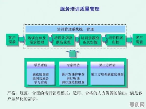 质量管理系统其实有它的道理，量子分形理论早就预测到了