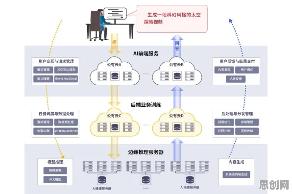 别再误解AI监管框架出台了，分布式系统的真实研究结论是这样的