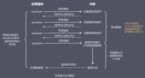 双边市场理论是什么？了解它才能看懂工业网络安全背后的逻辑