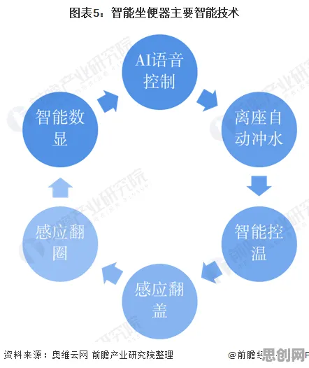大模型竞争加剧其实有它的道理，量子混合智能早就预测到了