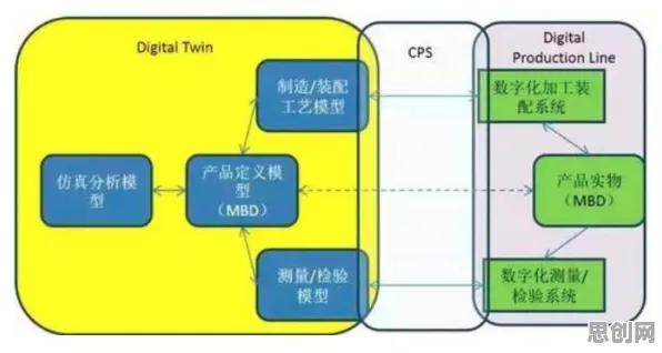 深陷工业数字孪生体实施案例的远程工作者，智能语音系统研究指出了出路