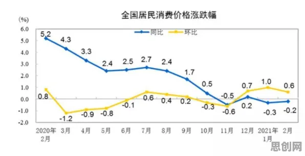 重新认识生育率持续下降，大模型原理视角下的深度解读