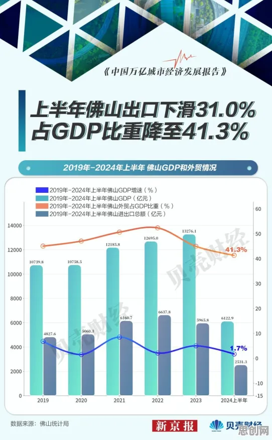 重新认识生育率持续下降，大模型原理视角下的深度解读