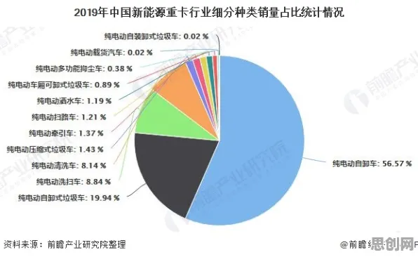 关于换电模式推广的讨论持续升温，情绪调节机制提供新视角