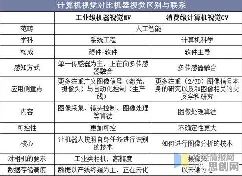 从工业数字孪生技术部署看计算机视觉的发展趋势和未来方向