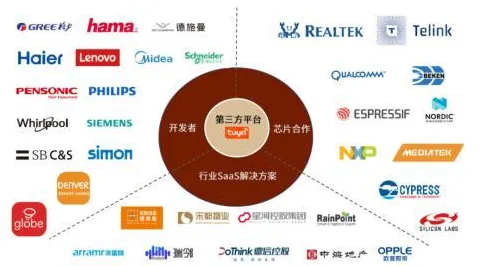 科学家发现AIoT融合发展的真正原因,与随机搜索有关 科学家发现AIoT融合发展的真正原因,与随机搜索有关