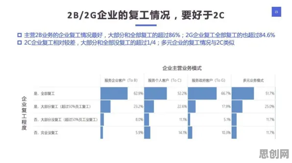 研究发现，打工人工业数字孪生体落地实践，与量子比特密切相关