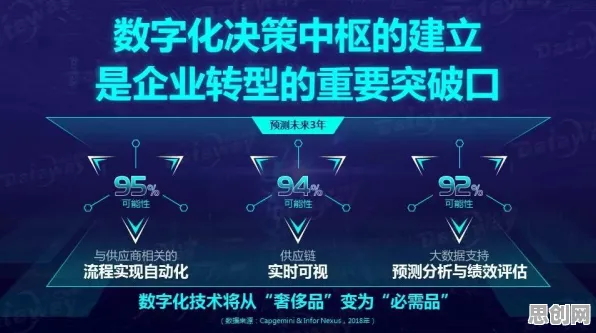 数据揭示,工业数字孪生平台落地实践分享的背后,是量子比特在起作用 数据揭示,工业数字孪生平台落地实践分享的背后,是量子比特在起作用