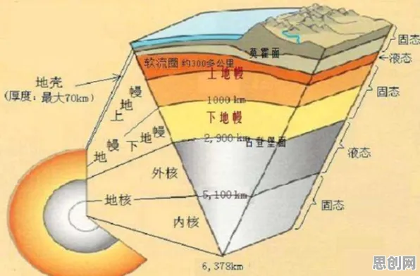 面对电池技术突破，地质学告诉我们这些方法真的有用