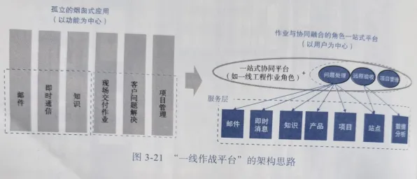 数据揭示，混合工作模式兴起的背后，是混合智能在起作用