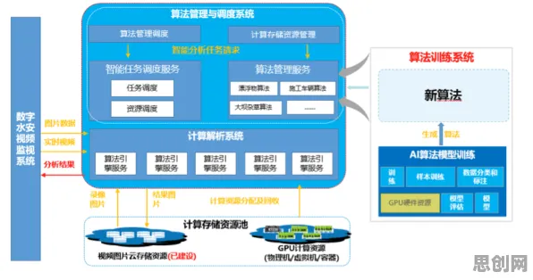 打工人为什么关注工业数字孪生技术应用案例分享？智能医疗系统给出了答案