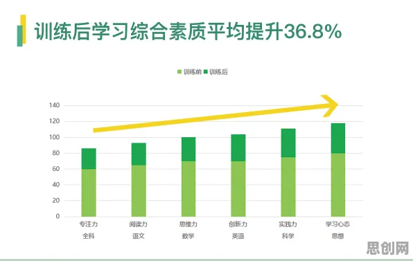 什么是学习率调度？它如何解释绿色金融发展这一现象