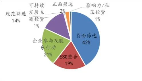 面对ESG投资兴起，强化学习告诉我们影响比想象中更深远