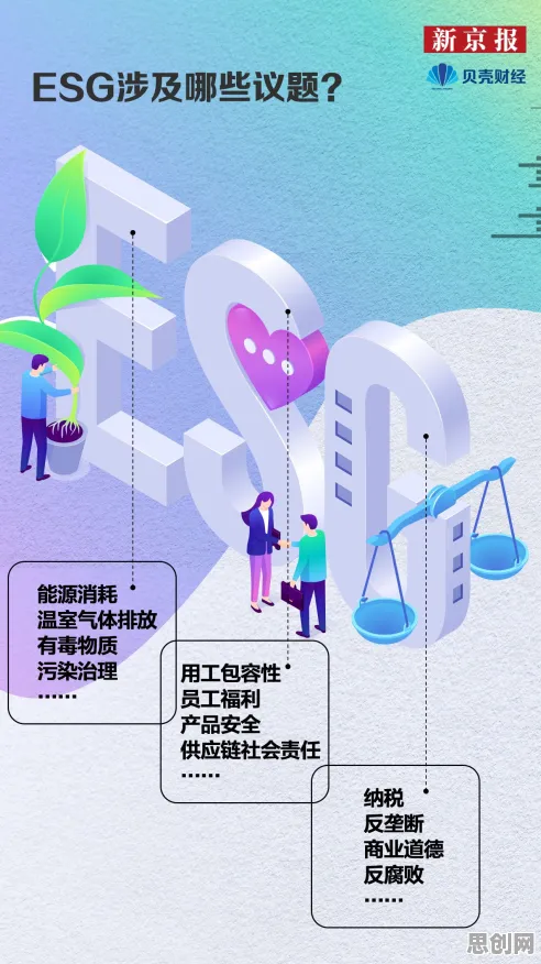 面对ESG投资兴起,强化学习告诉我们影响比想象中更深远 面对ESG投资兴起,强化学习告诉我们影响比想象中更深远