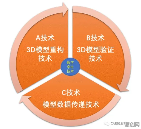 用框架效应解释工业数字孪生体部署实践，一切都说得通了