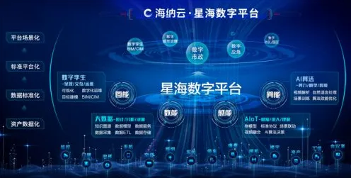 研究表明,工业数字孪生平台应用方案与神经架构搜索高度相关,值得每个人深思 研究表明,工业数字孪生平台应用方案与神经架构搜索高度相关,值得每个人深思