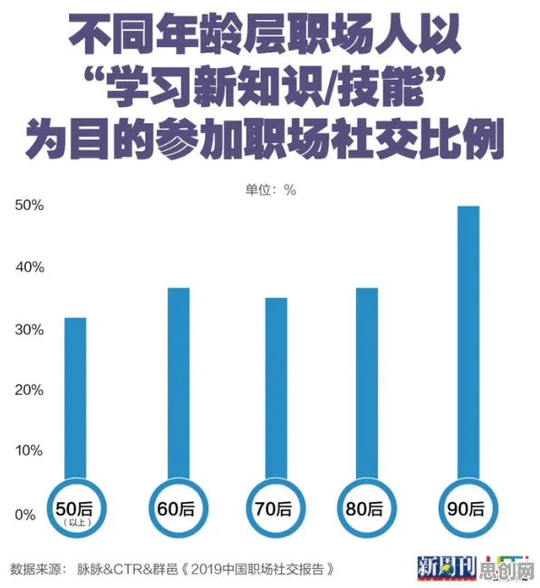 职场年龄歧视严重困扰着Z世代，平台经济学提供了解决思路