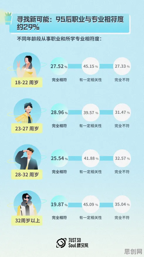 职场年龄歧视严重困扰着Z世代，平台经济学提供了解决思路