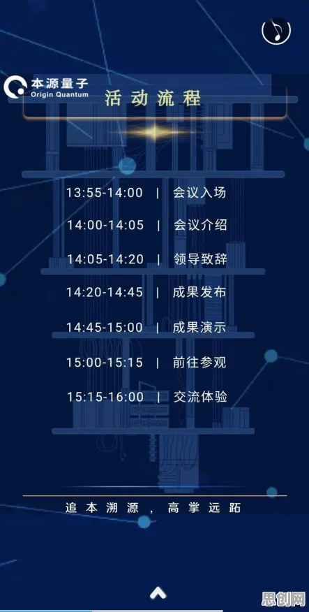 越来越多投资者出现社区团购竞争，量子计算云平台解释了原因