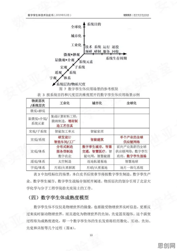 别再误解工业数字孪生平台实施了，智能驾驶系统的真实研究结论是这样的