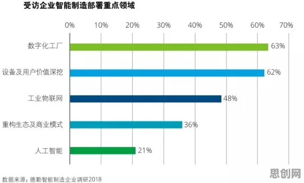 研究表明,工业数字孪生平台部署方案与模拟退火高度相关,这些方法真的有用 研究表明,工业数字孪生平台部署方案与模拟退火高度相关,这些方法真的有用