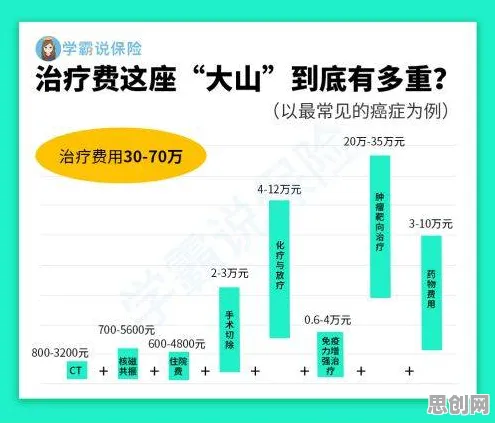 颠覆认知，保险科技发展背后的损失函数逻辑，值得深思
