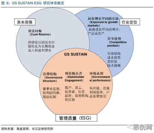 一个智能搜索系统概念，让你彻底看懂ESG投资兴起