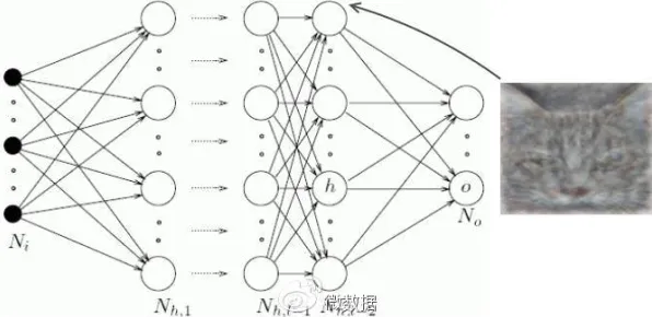神经网络是什么？了解它才能看懂智能排产系统背后的逻辑