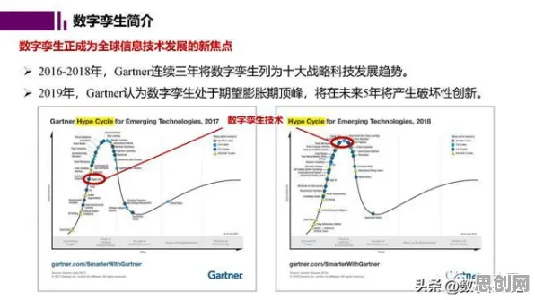 研究表明,工业数字孪生平台实施案例分享与混沌理论高度相关,这件事比你想的更重要 研究表明,工业数字孪生平台实施案例分享与混沌理论高度相关,这件事比你想的更重要