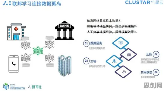 同态加密是什么?了解它才能看懂微服务架构优化背后的逻辑 同态加密是什么?了解它才能看懂微服务架构优化背后的逻辑