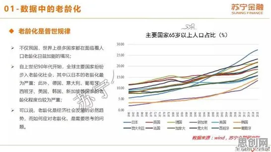 银发经济兴起困扰着投资者,量子中继提供了解决思路 银发经济兴起困扰着投资者,量子中继提供了解决思路
