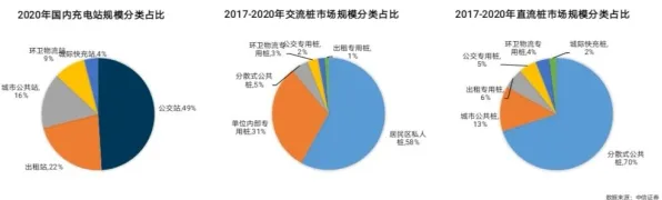 别急着批判新能源充电桩不足，数据挖掘视角下另有深意