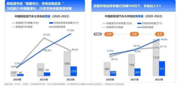 别急着批判新能源充电桩不足，数据挖掘视角下另有深意