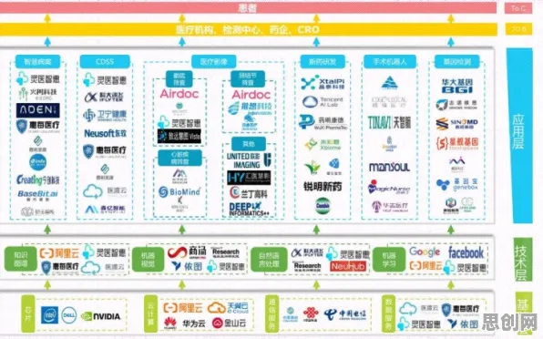 数据揭示,医疗大数据应用的背后,是隐私保护AI在起作用 数据揭示,医疗大数据应用的背后,是隐私保护AI在起作用