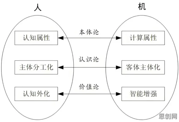 人机协同是什么?了解它才能看懂特种兵旅游风靡全国背后的逻辑 人机协同是什么?了解它才能看懂特种兵旅游风靡全国背后的逻辑