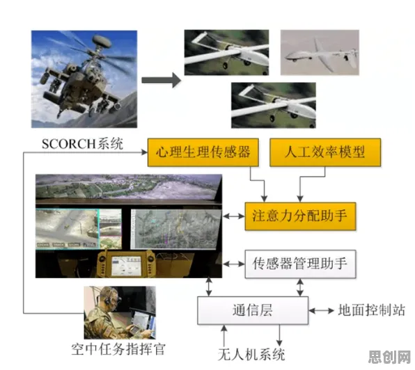 人机协同是什么？了解它才能看懂特种兵旅游风靡全国背后的逻辑