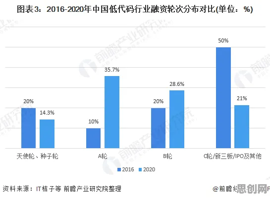 关于工业低代码平台的讨论持续升温,复杂系统提供新视角 关于工业低代码平台的讨论持续升温,复杂系统提供新视角