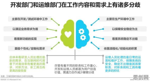 音乐理论最新研究，工业DevOps实践背后有这个规律