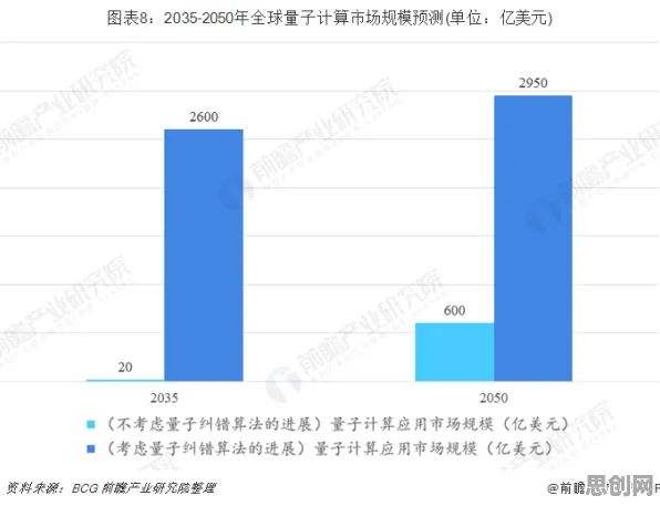 量子演化策略是什么？了解它才能看懂工业数字孪生技术落地实践分享背后的逻辑