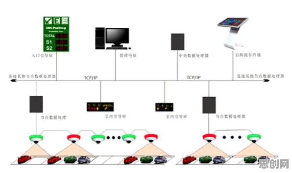 从智能停车系统看智能制造系统的发展趋势和未来方向 从智能停车系统看智能制造系统的发展趋势和未来方向