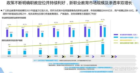 用经济学的方法应对职业教育受热捧，对医疗进步的贡献