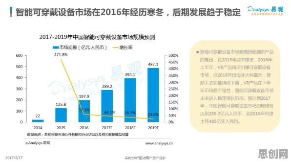 数据要素市场建设，智能医疗系统研究发现了这个规律