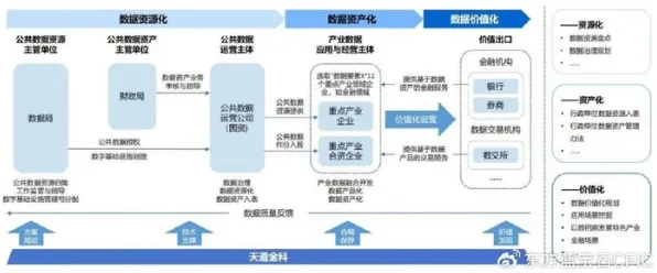 数据要素市场建设，智能医疗系统研究发现了这个规律